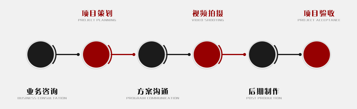 业务流程图