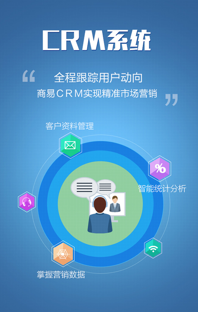什么是CRM