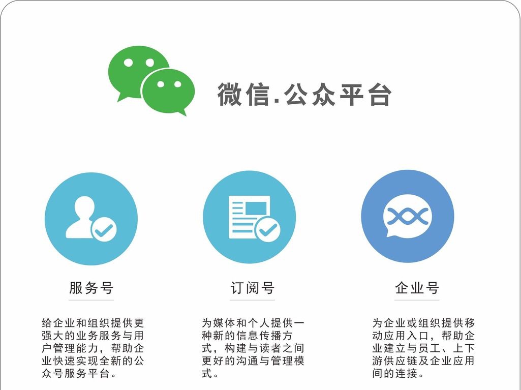 微信服务号如何推广加粉