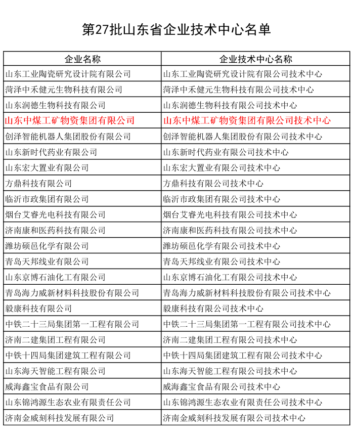 热烈祝贺集团被认定为山东省企业技术中心