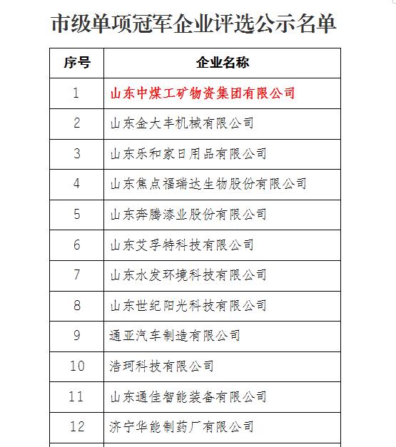 热烈祝贺集团被评为2021年度济宁市制造业单项冠军企业