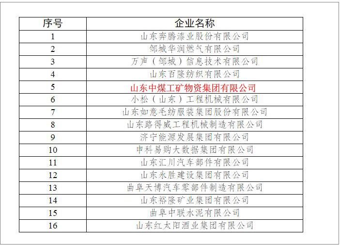 热烈祝贺集团入选济宁市2021年度第二批技能人才自主评价企业
